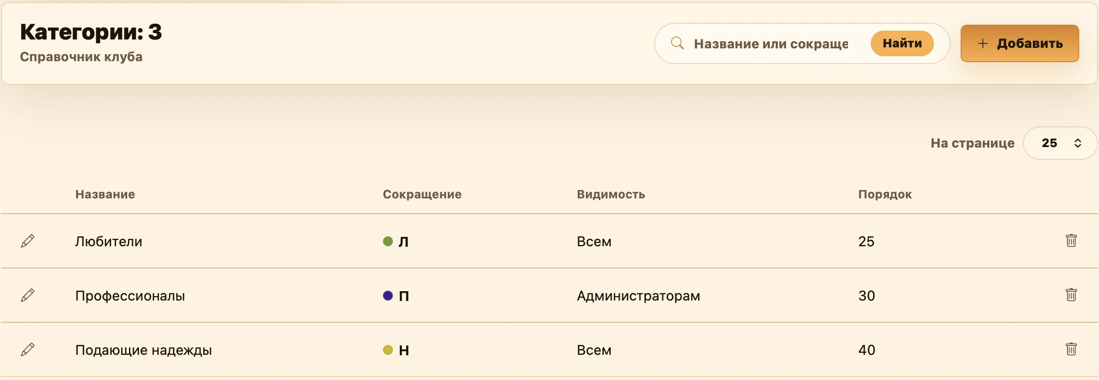 Таблица категорий клуба