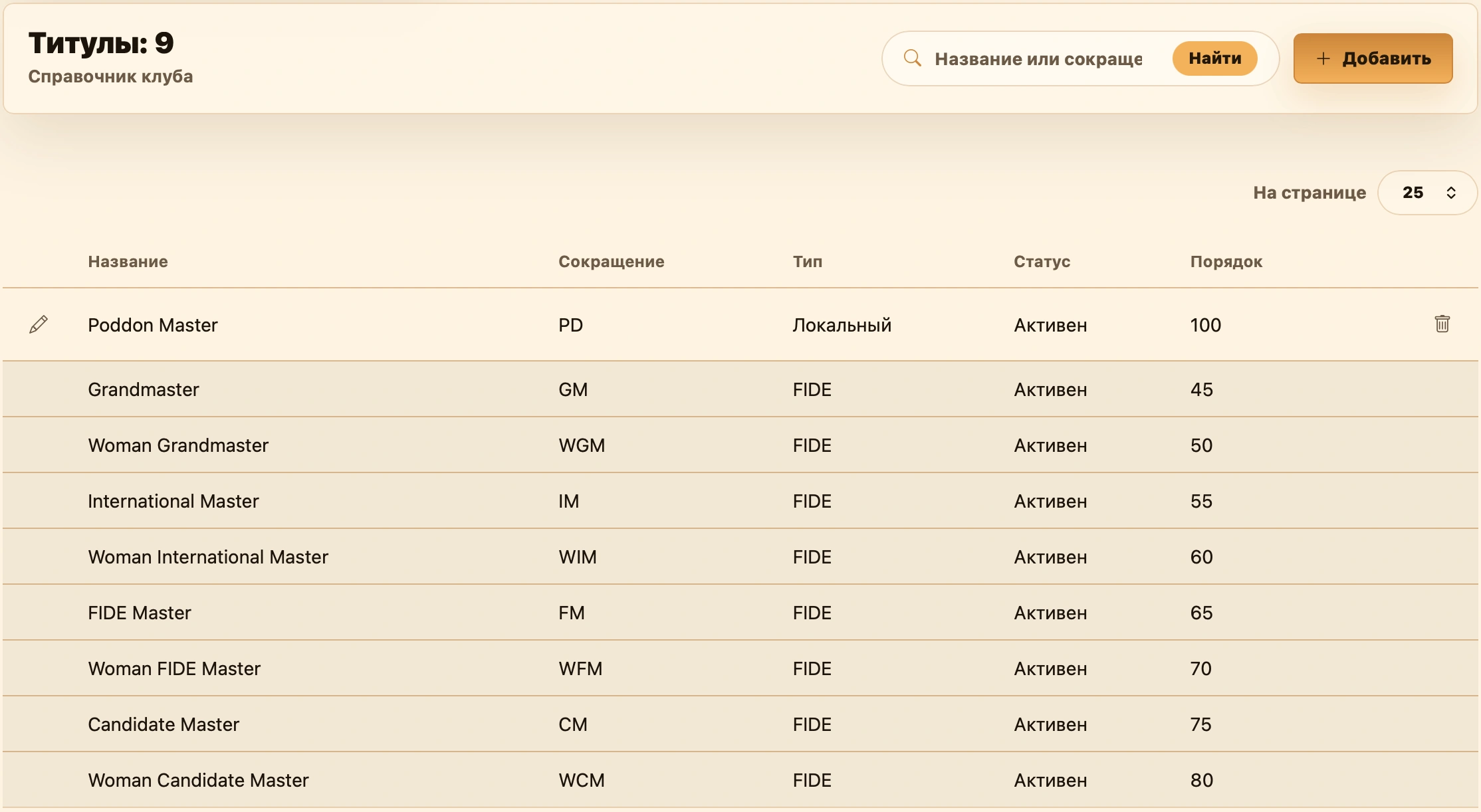 Справочник локальных титулов клуба и титулов FIDE