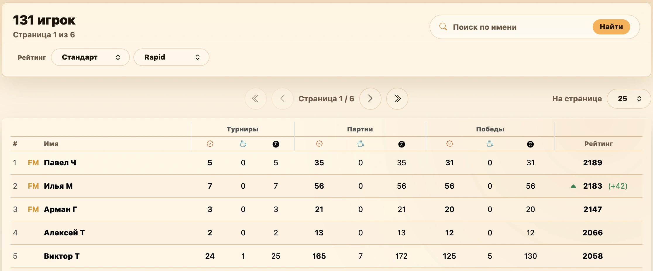 Список игроков клуба с фильтрами Стандарт и Rapid: справа показаны рейтинги игроков и зелёная прибавка +42