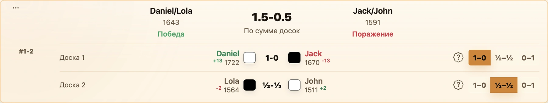 Team match scored by board totals